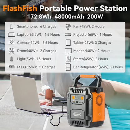 200W Portable Power Station – 172.8Wh Backup Battery