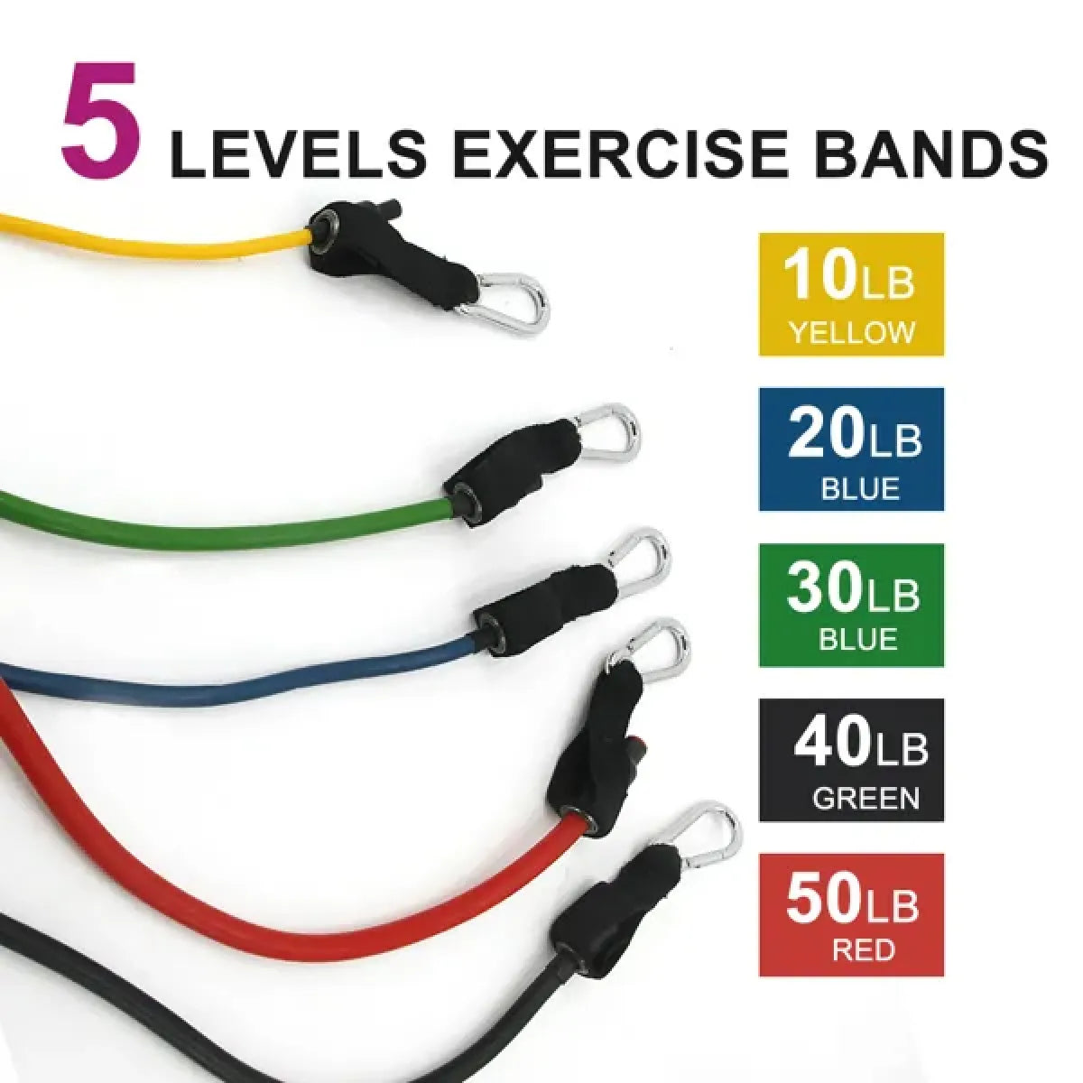 5-Piece Resistance Band Set – Exercise Bands for Strength & Stretching