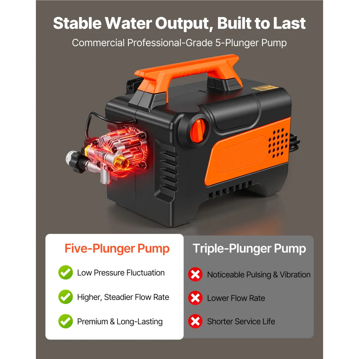 1958 PSI 2.5 GPM Electric Pressure Washer – 4 Nozzles