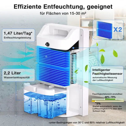 Electric Dehumidifier – 2200ml Compact Moisture Absorber for Home