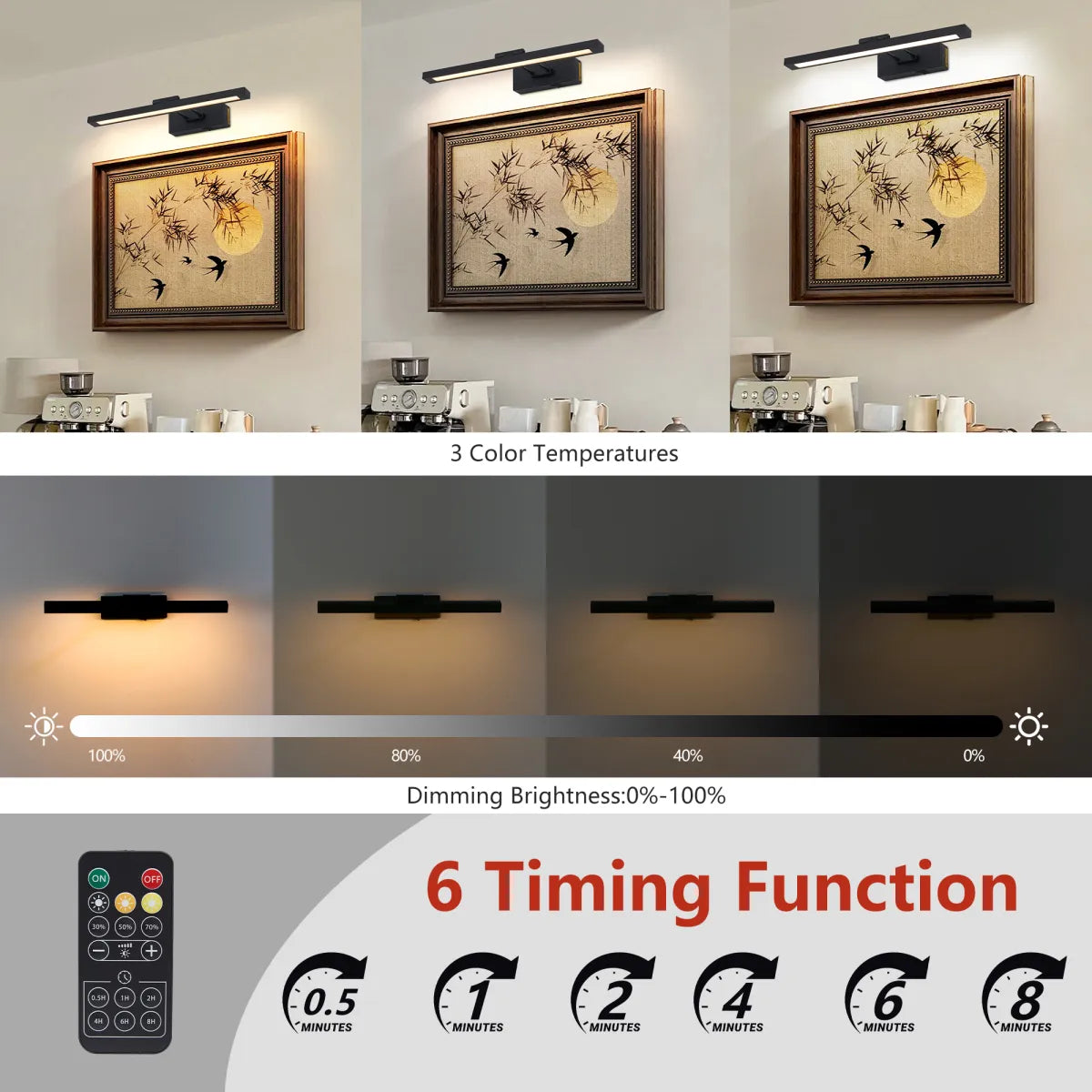 Rechargeable Picture Light – Battery-Powered LED Art Light with Remote