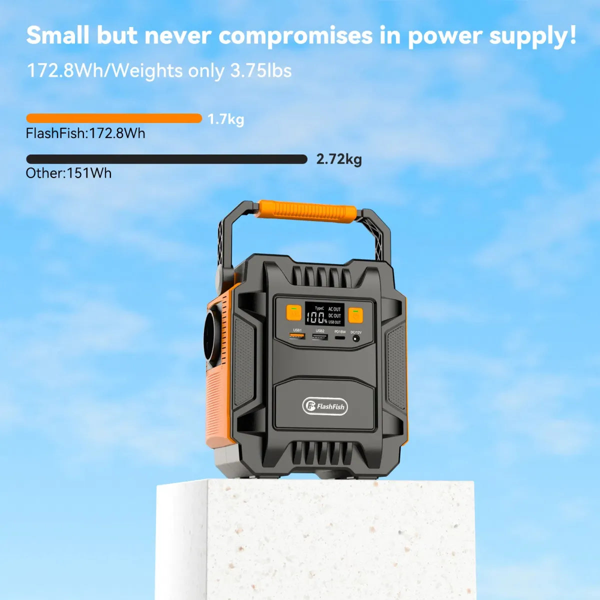 200W Portable Power Station – 172.8Wh Backup Battery