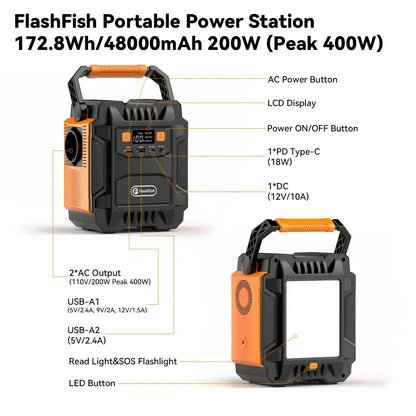 200W Portable Power Station – 172.8Wh Backup Battery
