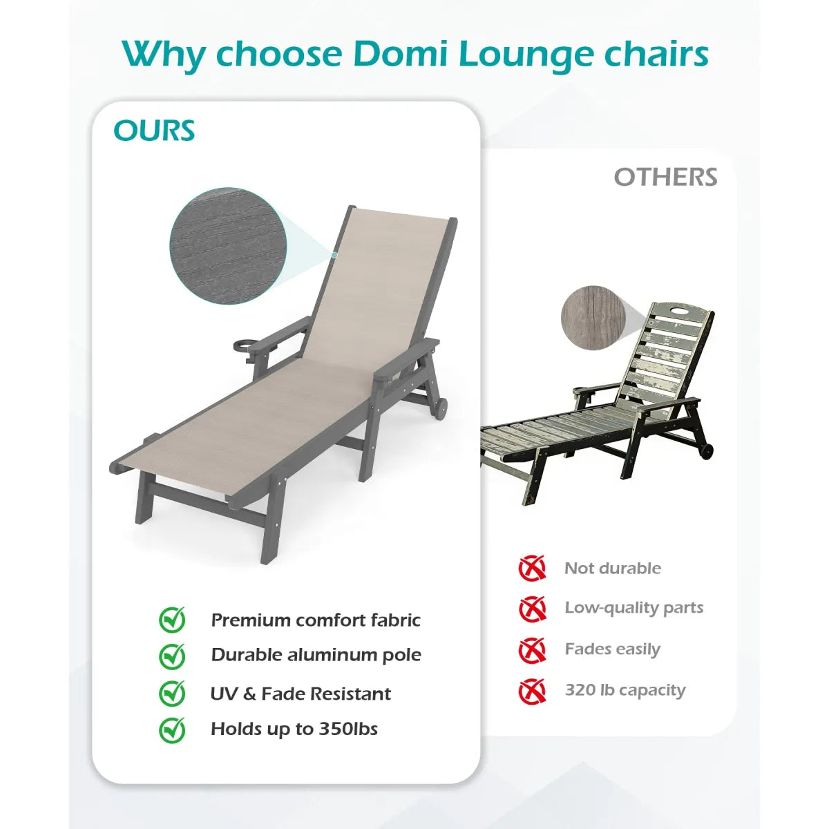 Outdoor Pool Lounge Chairs, Set of 2, Khaki