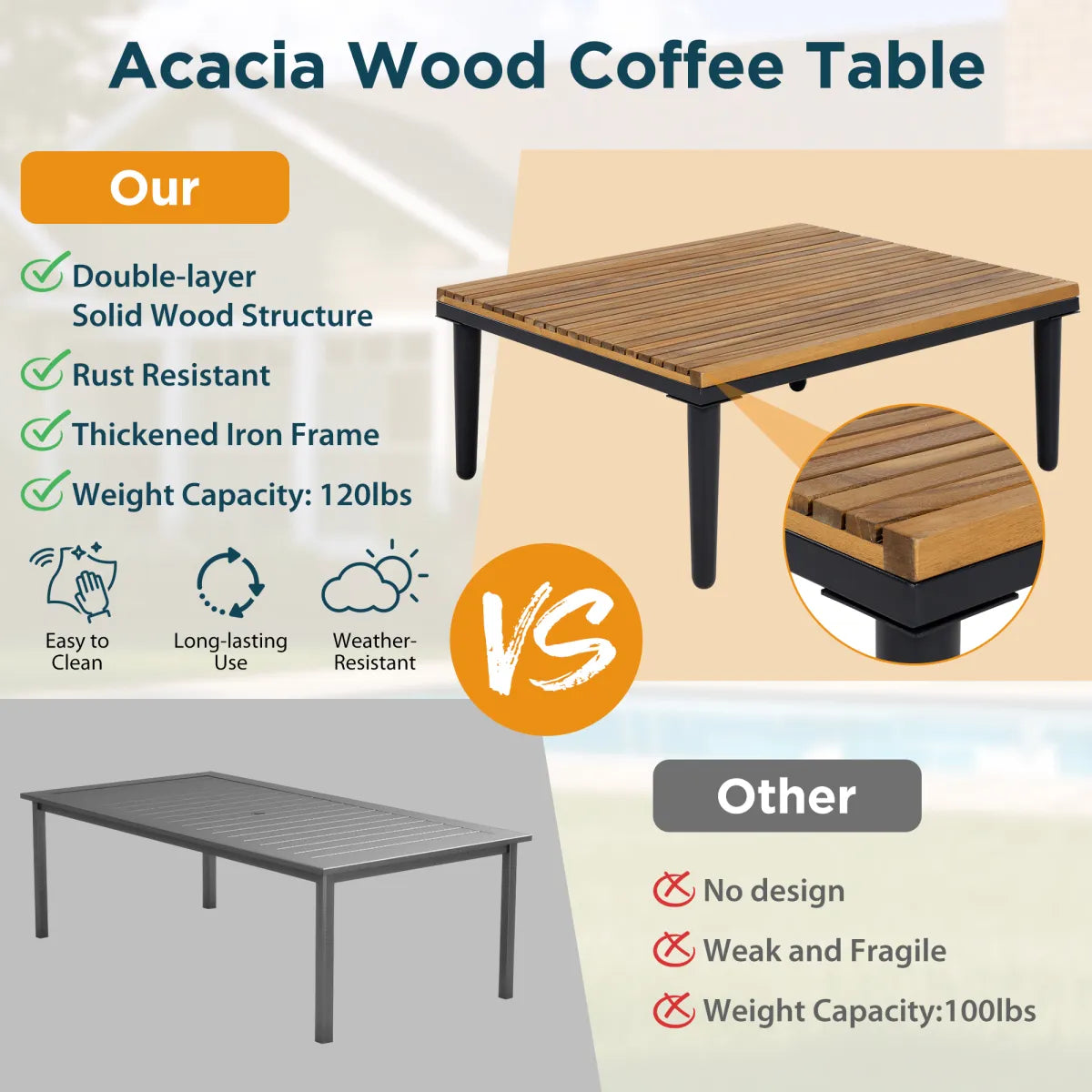 L-Shaped Acacia Wood Outdoor Sectional Sofa Set with Coffee Table and Side Table, Gray